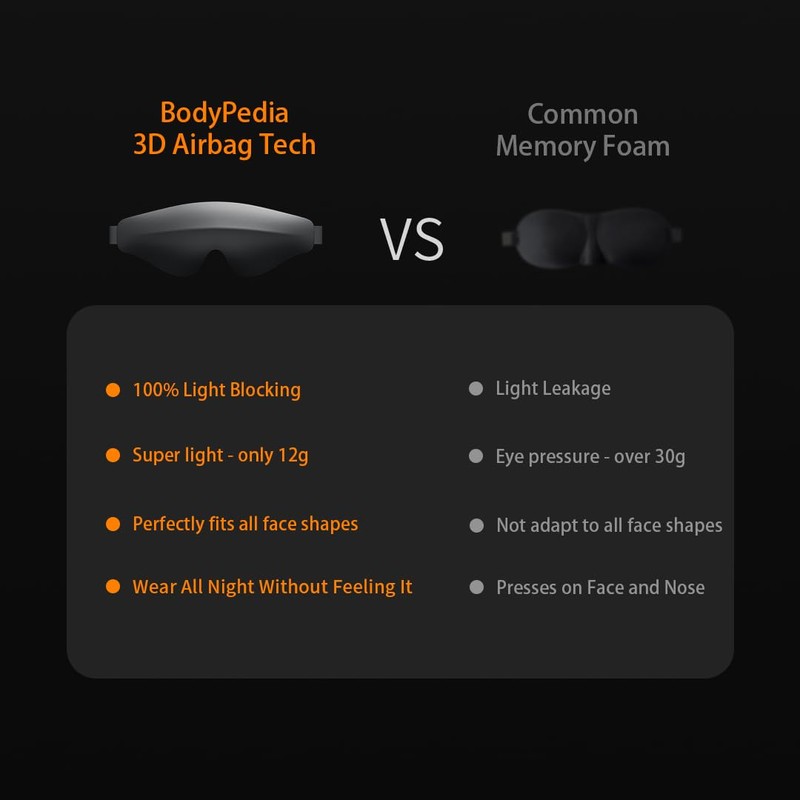 Bodypedia Sleep Eye Mask for Men Women - Complete Light
