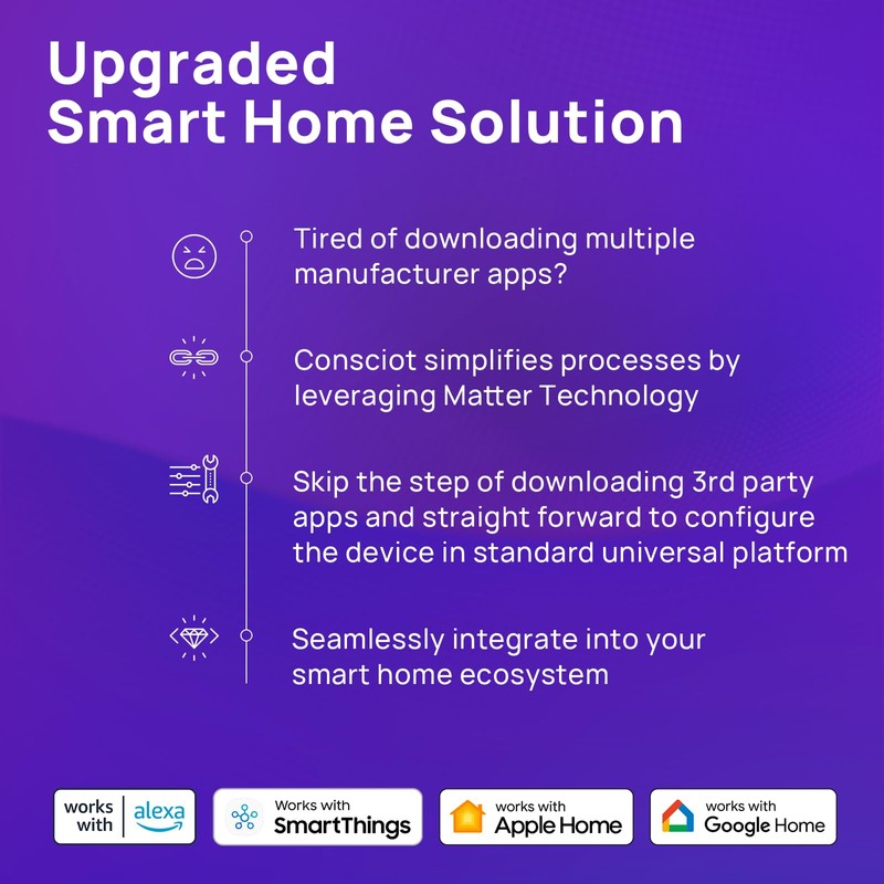 Consciot Smart Light Bulbs, WiFi Bluetooth Color Changing LED Light