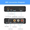 HDMI ARC Audio Extractor Converter, 192KHz ARC Audio Extractor Output