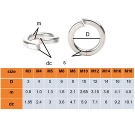 M2 Spring Lock Washers,Metric Split Lock Washer,304 Stainless Steel Lock Washers for Screws Bolts,100Pcs