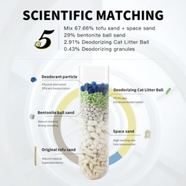 All For Paws 5-in-1 Mixed Tofu Cat Litter, 12L (2Pack) Flushable | Rapid Clumping | Low Dust |7/24 Odor Control Nature Pellet Kitty Litter, Unscented