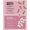 Multivitamin for Women - Daily Women’s Multivitamin - Methylated B