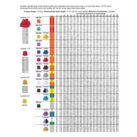 Greenleaf Spraymax Extended Range Yellow Spray Tip 80° Farmer Bob's Parts SMP8002