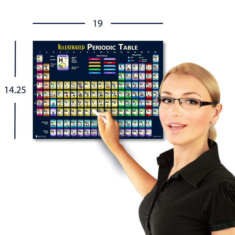 Periodic Table of Elements 2023 Laminated Kids Poster Illustrated (14"x19")