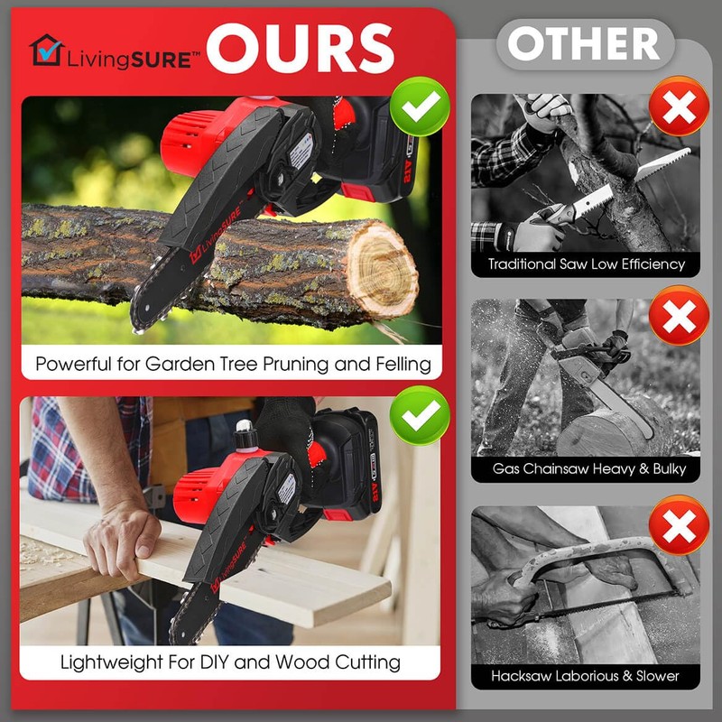 LivingSURE Mini Cordless Rechargeable Chainsaw Kit – 21V Handheld Electric