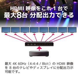 4K60Hz 1 in 8 Output HDMI Splitter RS-HDSP8P-4K