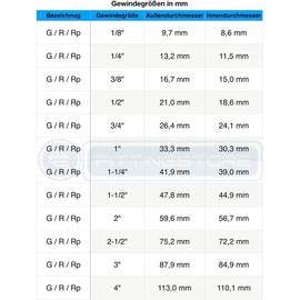 Fittingstore - Horizontal Pressure Gauge Diameter 40, 50, 63 mm Compressed Air Pressure Gauge, Class 2.5, Also for Vacuum (Range 0-10 Bar, Diameter: 50 mm)