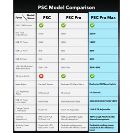 SYMIK 225W Power Source and 140W Charger for Ryobi 18V Battery, Advanced Two-Way USB Charger, Portable Power Station, Battery Converter for Ryobi w/OLED Screen, 2 USB-C & 1 USB-A Port, LED Task Light