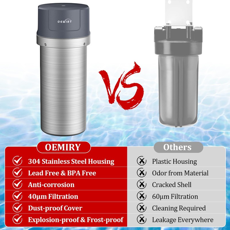 OEMIRY Replacement Cartridge for Whole House Water Filter OM-UF03, Lasts