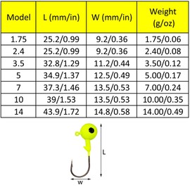 Jig Heads Hooks, 110Pack Fishing Jig Heads Hooks Kit, Sharp Small Lures Jig Head Bait Assorted, Round Head Jig Hooks for Soft Shrimp Lures Freshwater (1.75g, 2.4g, 3.5g, 5g, 7g, 10g, 14g) Red