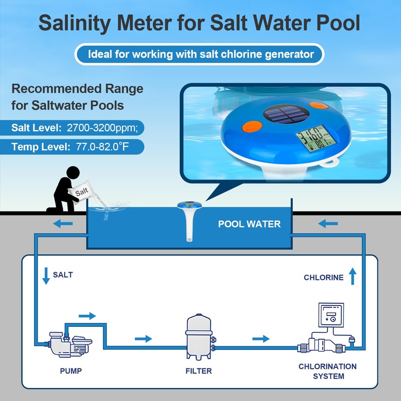Pool Salt Tester | Floating Salinity Meter - Salt Test