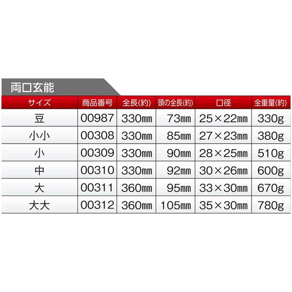 Soil Cow Both mouth 玄 Function Large