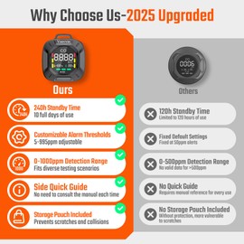 Portable Carbon Monoxide Detector for Travel, 3-in-1 Rechargeable CO Detector with Magnetic Suction, Custom Alarm Thresholds, 240H Standby, Temp/Hum Sensor, Mini CO Monitor for Hotel RV Camping Car