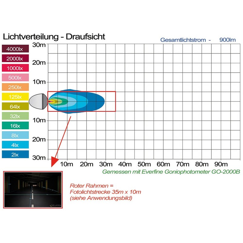 AdLuminis LED Work Light, 10 Watt, 900 Lumens, 28.6°, 12