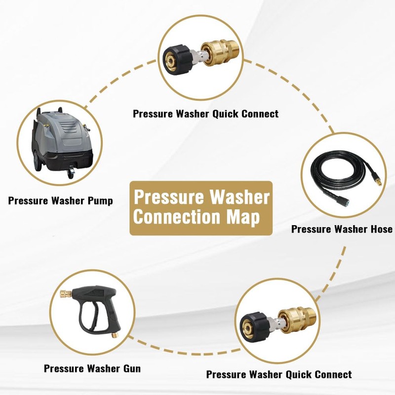 Napredak M22-14mm Quick Connect to 3/8" Adapter Kits for Pressure