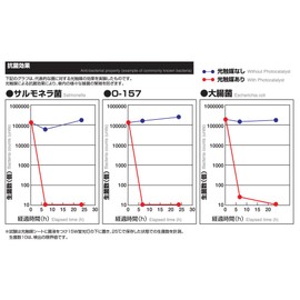 BLITZ(ブリッツ) HYBRID AIRCON FILTER(ハイブリッドエアコンフィルター) HA105 トヨタ用 18729