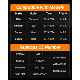 OKLPF Electric Fuel Pump Module Assembly E7280M Compatible With 2014 2015 2016 Jeep Cherokee L4 2.4L,2015 2016 Chrysler 200 L4 2.4L,2013 2014 2015 2016 Dodge Dart L4 2.4L,2013 2014 Dart L4 2.0L