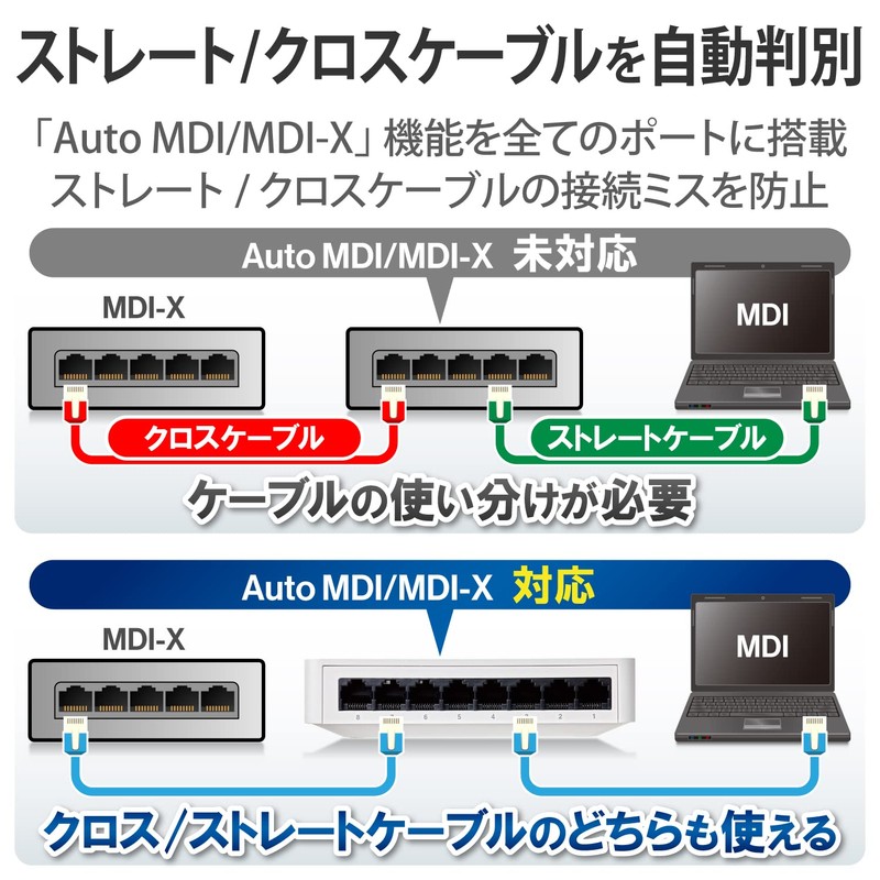 erekomu Switching Hub Gigabit Compatible 8 Ports Plastic Magnet with