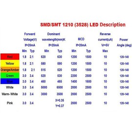 50pcs Yellow Ultra Bright SMD LEDs Surface Mount LEDs Diodes Chip for Vehicle Display Dashboard Lighting DJ Devices