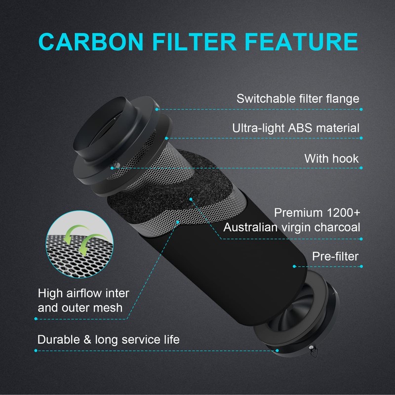 iPower 4 Inch 195 CFM Inline Fan Air Carbon Filter