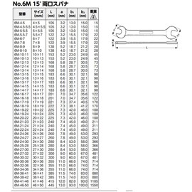 BAHCO(バーコ) Double Open-end Spanner 両口スパナ 17mm×19 6M-1719