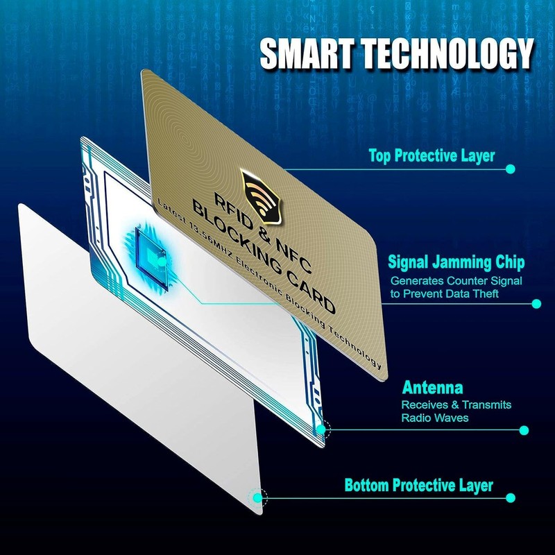 SaiTech IT 20 Pack RFID Blocking Cards One Card Protects
