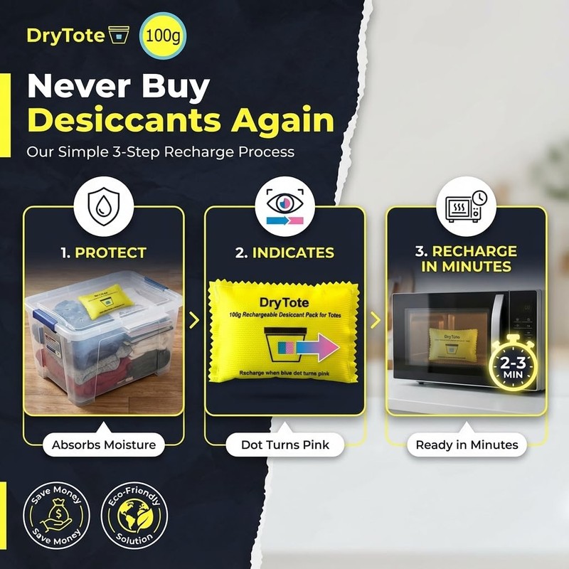 DryTote Rechargeable Desiccant Pack, Ultimate Moisture Absorption, Color Change Indicator,