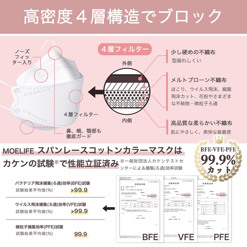 MOELIFE KF94 Mask, Pack of 50, Non-Woven Fabric, Traditional Colors,