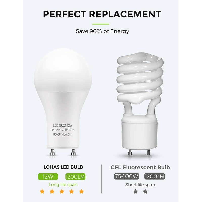 LOHAS GU24 Base LED Light Bulb, 1200Lumen, 12Watt (75W-100W Equivalent)