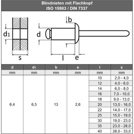 6.4 x 20 mm (Pack of 10) Blind Rivets with Flat Head - Stainless Steel VA A2 V2A - Blind Rivets - Pop Rivets Rustproof DIN 7337 - ISO 15983 | AGBERG