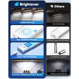 Under Cabinet Lights, LED Rechargeable Battery Operated Motion Sensor Lights Indoor, 6500K Magnetic Dimmable Closet Lights, 1500mAh Wireless Under Counter Night Lights for Kitchen, Home, 5 Packs