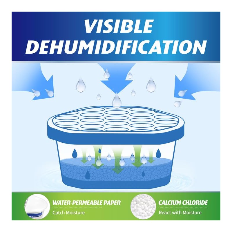 Ksend Desiccants for absorbing moisture，Moisture Absorbers