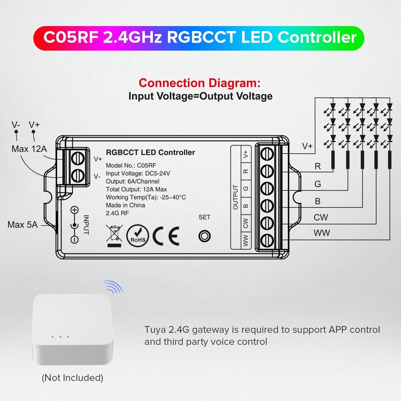 SEZO 2.4G RF RGBCCT Controller Kit C05RF Controller and RC03RFB