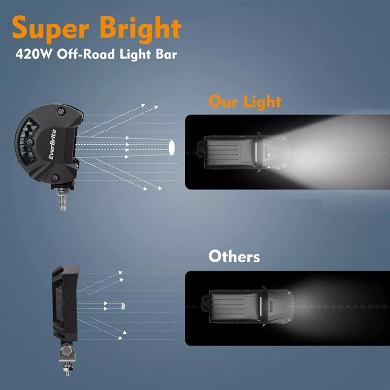 EverBrite 20" Spot Flood Combo LED Light Bar 420W 6