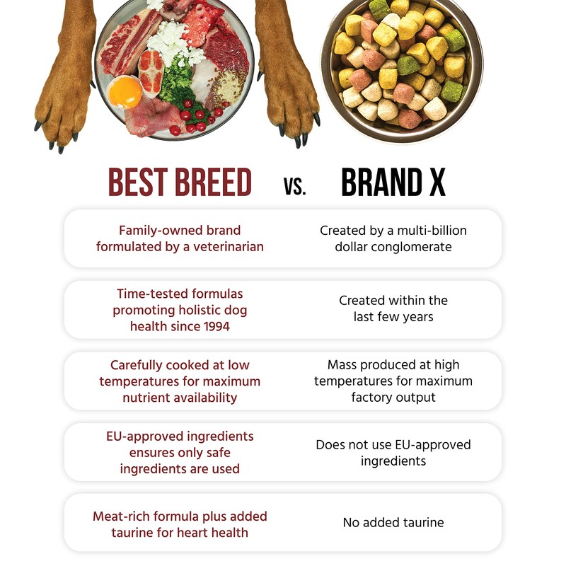 Dr. Gary's Best Breed Grain Free Ocean Recipe Slow-Cooked in