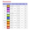 DiCUNO 0805 Soldered Mini LED Light Emitting Diode, 20 mA