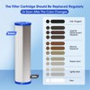 Cold Plunge Water Filter 10"x2.5", 4 Pcs 30 Micron Pleated