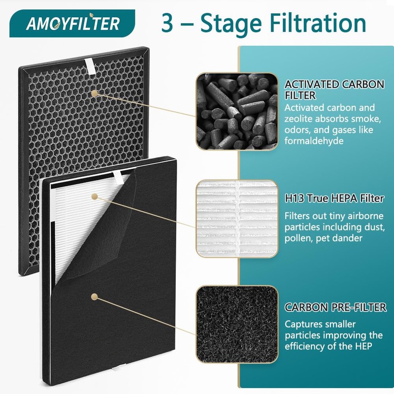 AMOYFILTER XP360 Replacement Filter Compatible with Purafide XP360 Air Cleaner