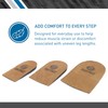 BodyMed Heel Lift, Medium, 2 Lift/Pack – Non-Slip, Adjustable Orthopedic