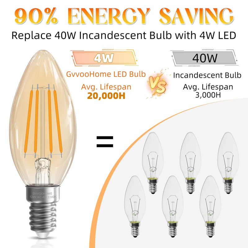 GvvooHome Candelabra Light Bulbs 40 watt Equivalent, E12 LED Bulb