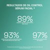 Cetaphil Oil Control Sérum Facial Triple Acción Para Piel Grasa