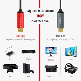 Twozoh HDMI Fibre Optic Cable 15 m, HDMI Optical Cable 2.0 4K/60Hz 18Gbps High Speed UHD Fibre Optic HDMI Cable