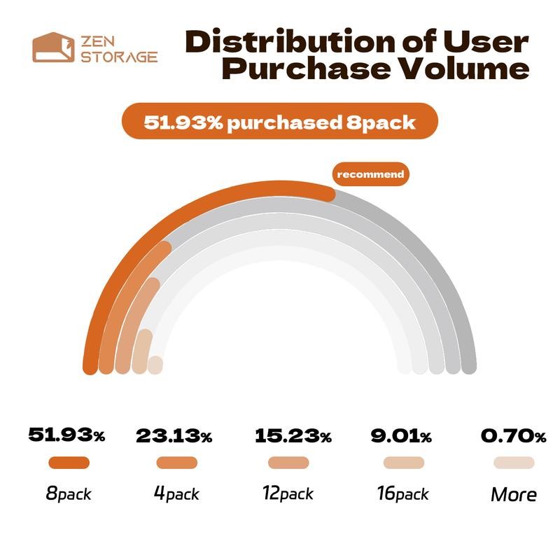 Multi-Use Storage Bags 4Pack Dustproof Organizer for Bedding Quilts Blankets