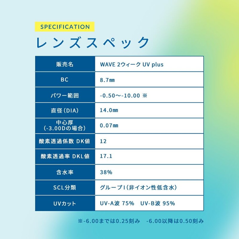 [2 Weeks 6 sheets per box] WAVE 2 Week Air