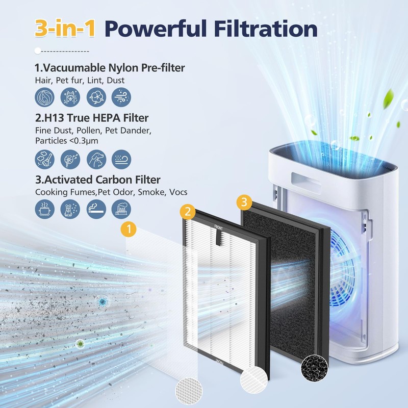 4-Pack HAP603 Replacement Filter Compatible With ECOSELF HAP603 & HAP603WF