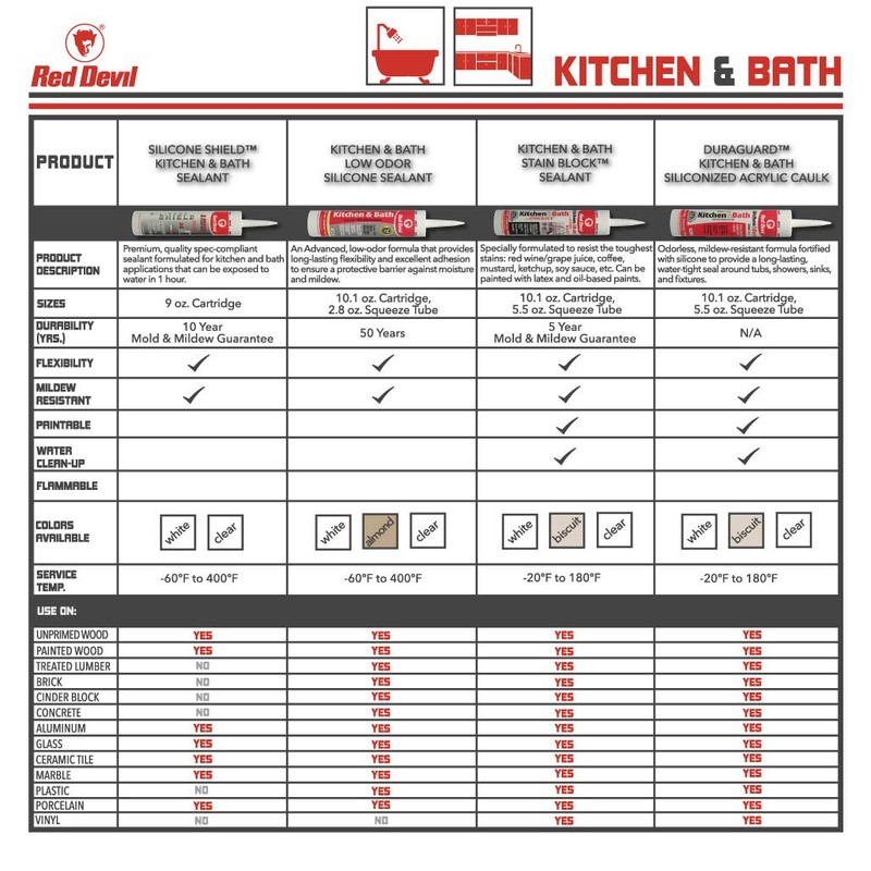 Red Devil 075522 Kitchen & Bath Stain Block Sealant, 1-Pack,