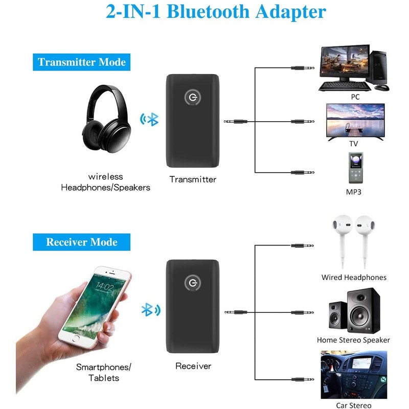 Bluetooth 5.3 Transmitter and Receiver, 2-in-1 3.5mm Wireless Audio Adapter,