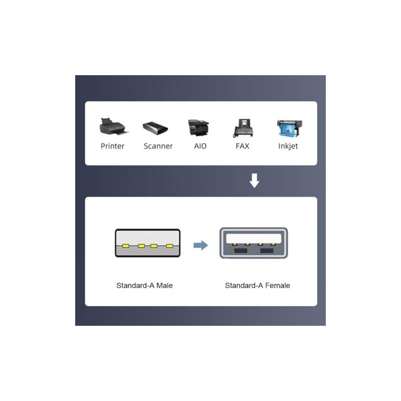 chenyang - Paquete de 6 adaptadores USB 2.0, USB 2.0