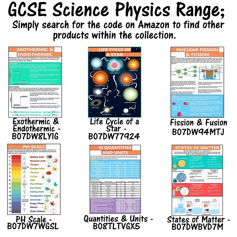 GCSE Science - The Atom Physics Information Poster - Teach