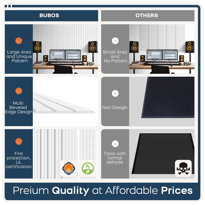 BUBOS 6 Pack Large Acoustic Panels,48x12Inch SoundProof Panels for Walls,Self